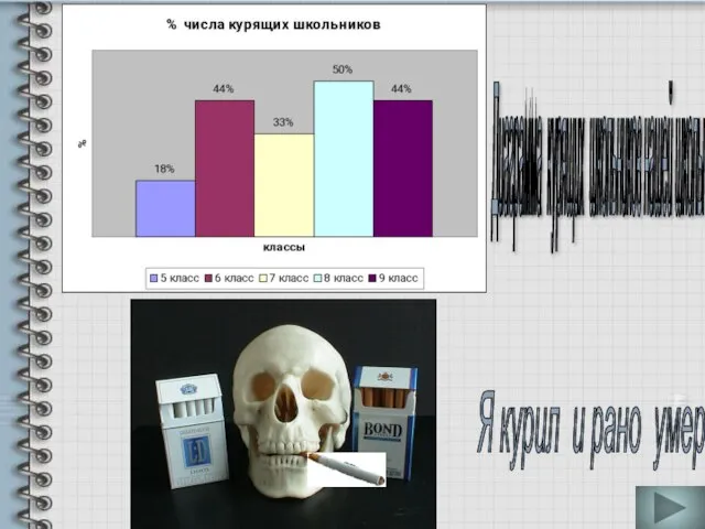 Я курил и рано умер Диаграмма курящих школьников нашей школы