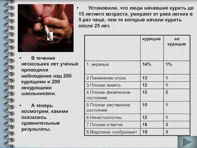 В течение нескольких лет ученые проводили наблюдение над 200 курящими и 200