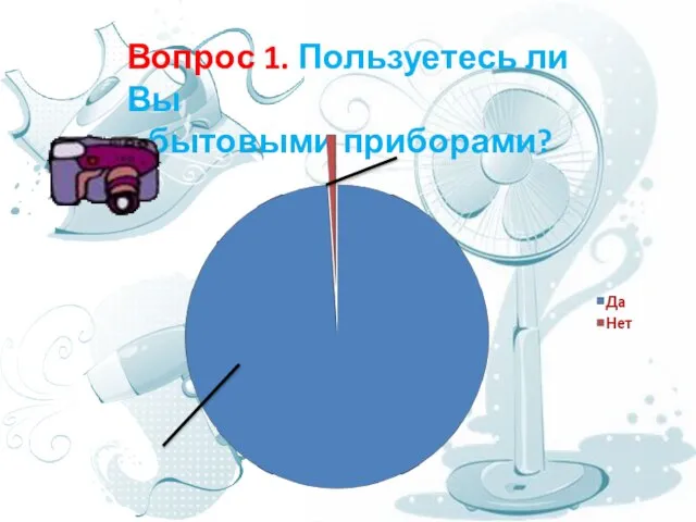 Вопрос 1. Пользуетесь ли Вы бытовыми приборами?