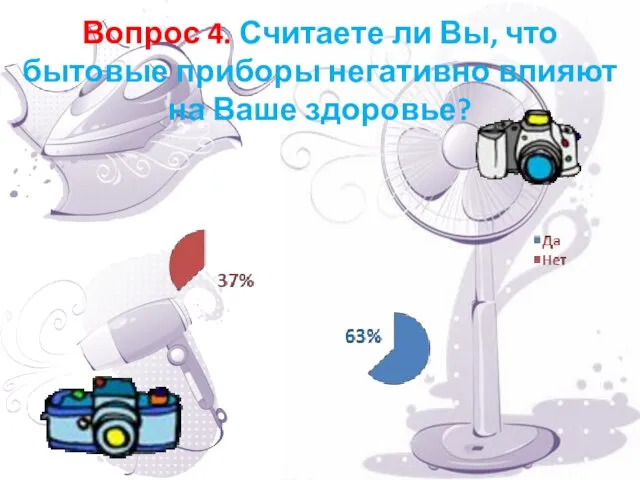 Вопрос 4. Считаете ли Вы, что бытовые приборы негативно влияют на Ваше здоровье?