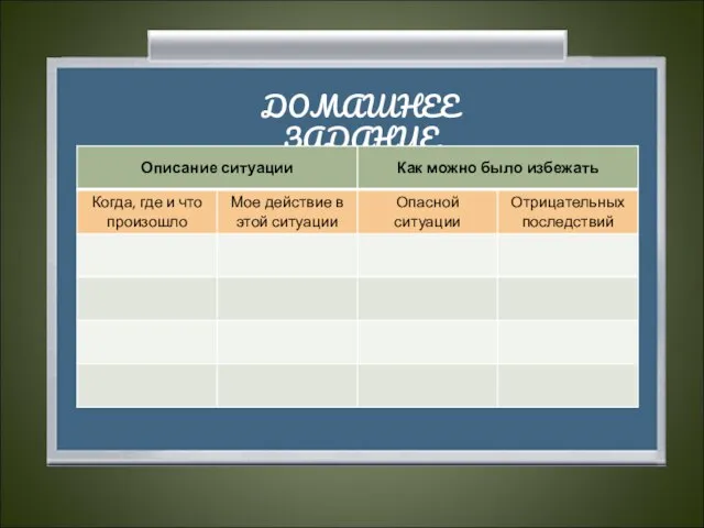 ДОМАШНЕЕ ЗАДАНИЕ Начните вести «Дневник безопасности». Оцените свое поведение в опасной ситуации