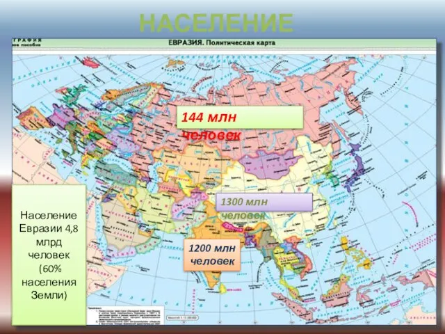 НАСЕЛЕНИЕ ЕВРАЗИИ Население Евразии 4,8млрд человек (60% населения Земли) 144 млн человек