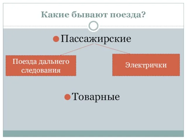 Какие бывают поезда? Пассажирские Товарные Поезда дальнего следования Электрички