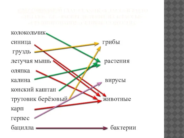 классифицируй (лат. Classik «класс» и facio «делаю», т.е. «распределение на классы», «группирование»)