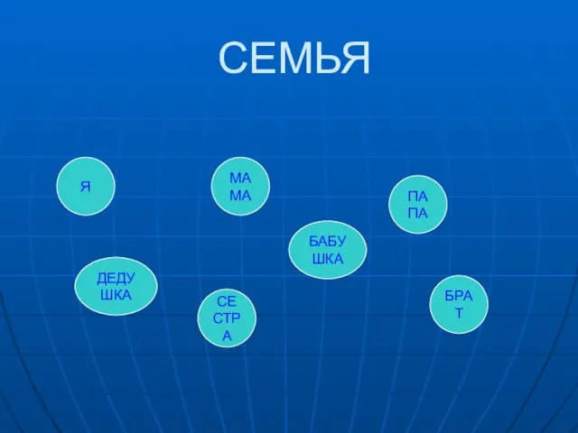 СЕМЬЯ МАМА ПАПА СЕСТРА БРАТ Я БАБУШКА ДЕДУШКА