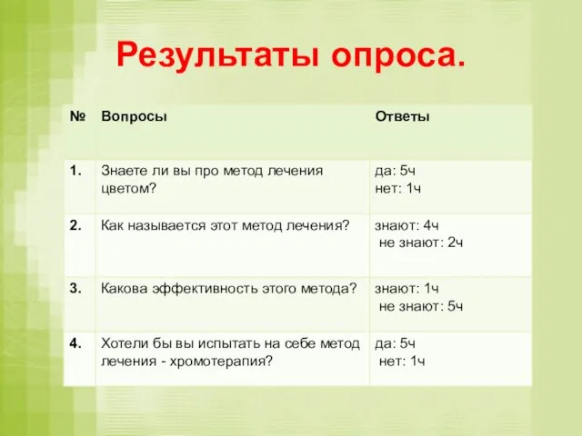 Результаты опроса.