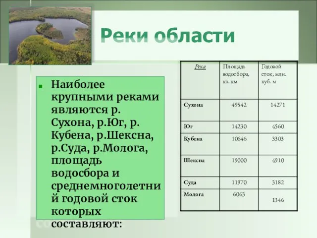 Реки области Наиболее крупными реками являются р.Сухона, р.Юг, р.Кубена, р.Шексна, р.Суда, р.Молога,