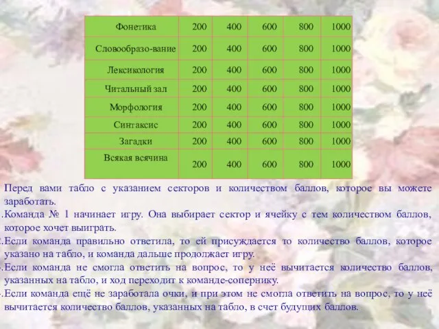 Перед вами табло с указанием секторов и количеством баллов, которое вы можете