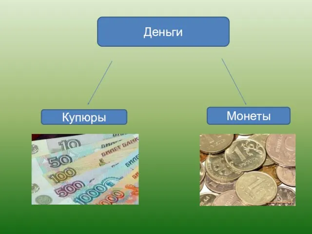 Деньги Купюры Монеты