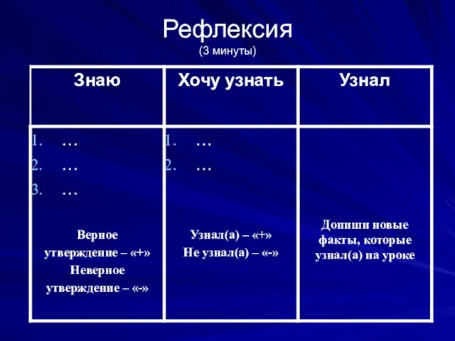 Рефлексия (3 минуты)