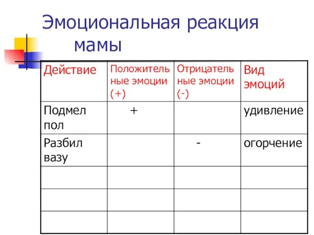 Эмоциональная реакция мамы