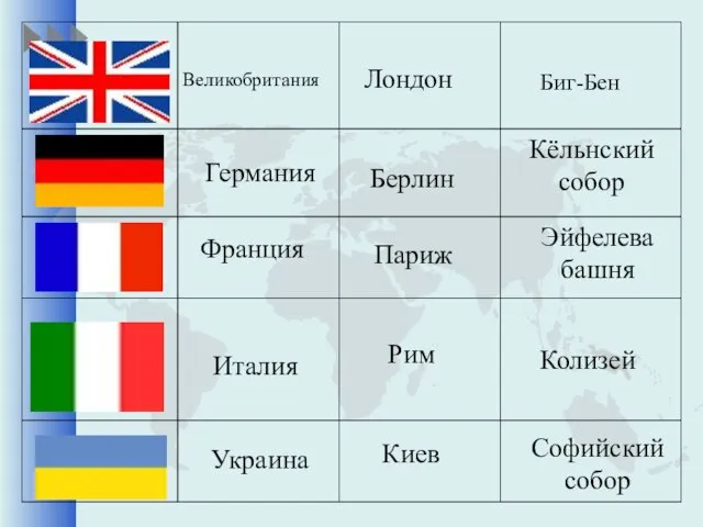 Великобритания Лондон Биг-Бен Германия Берлин Кёльнский собор Франция Париж Эйфелева башня Италия