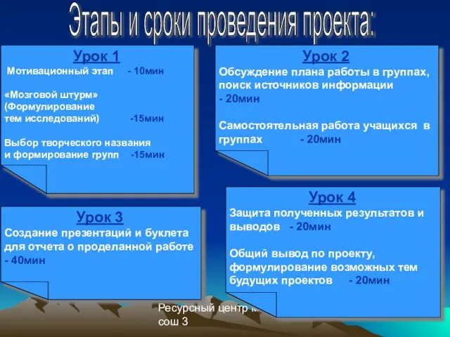 Ресурсный центр моу сош 3 Этапы и сроки проведения проекта: Урок 1