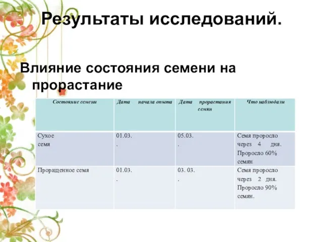 Результаты исследований. Влияние состояния семени на прорастание