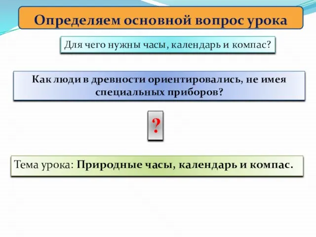 Тема урока: Природные часы, календарь и компас. Определяем основной вопрос урока Для