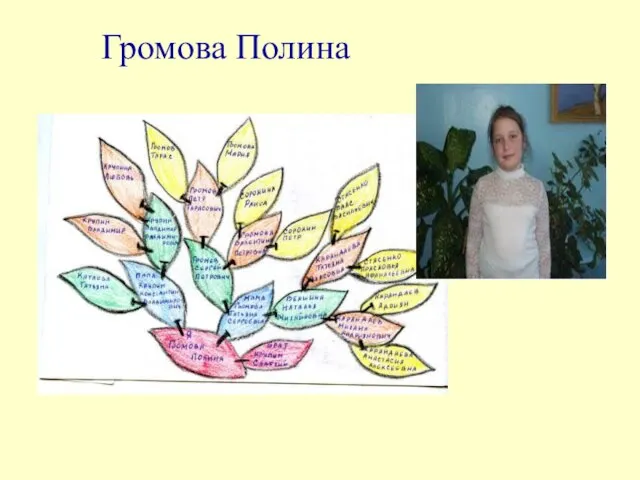 Громова Полина