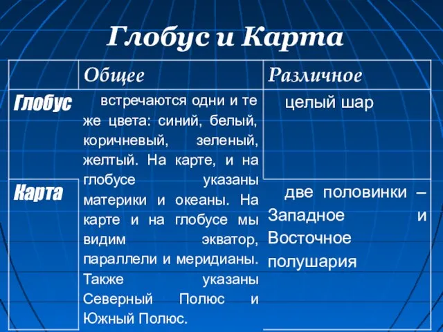 Глобус и Карта