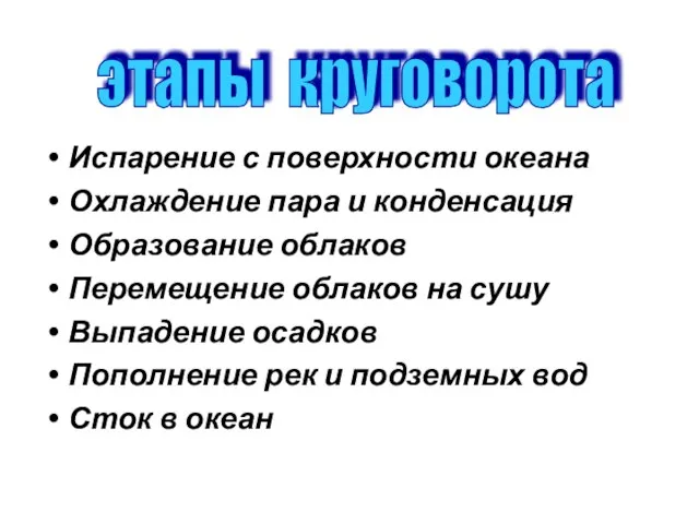 Испарение с поверхности океана Охлаждение пара и конденсация Образование облаков Перемещение облаков