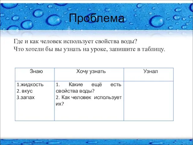 Проблема Где и как человек использует свойства воды? Что хотели бы вы