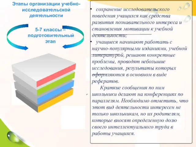 Этапы организации учебно-исследовательской деятельности 5-7 классы – подготовительный этап сохранение исследовательского поведения