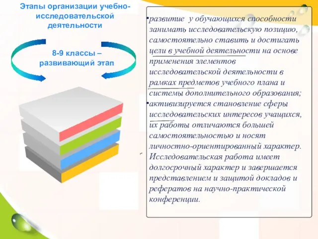 Этапы организации учебно-исследовательской деятельности 8-9 классы – развивающий этап развитие у обучающихся