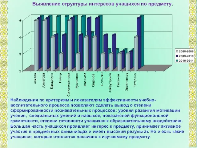 Выявление структуры интересов учащихся по предмету. Наблюдения по критериям и показателям эффективности