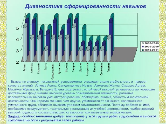 Диагностика сформированности навыков Вывод: по анализу показателей успеваемости учащихся видно стабильность и