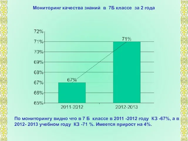 Мониторинг качества знаний в 7Б классе за 2 года По мониторингу видно