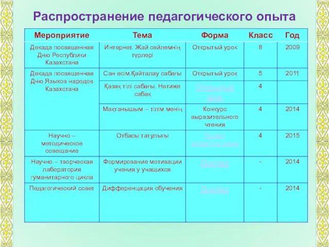 Распространение педагогического опыта