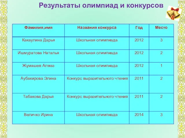 Результаты олимпиад и конкурсов