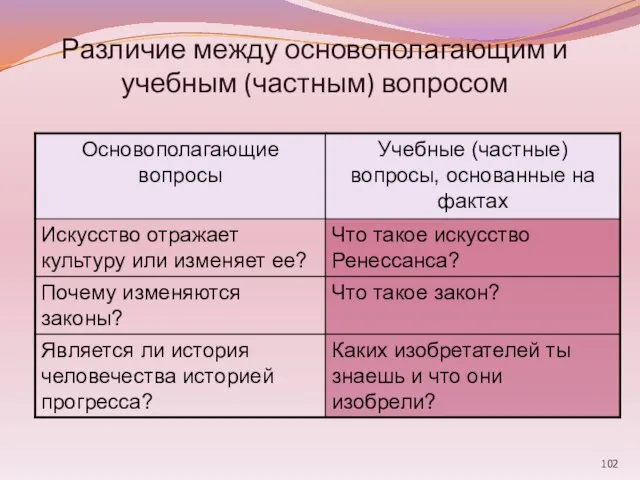 Различие между основополагающим и учебным (частным) вопросом