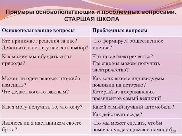 Примеры основополагающих и проблемных вопросами. СТАРШАЯ ШКОЛА