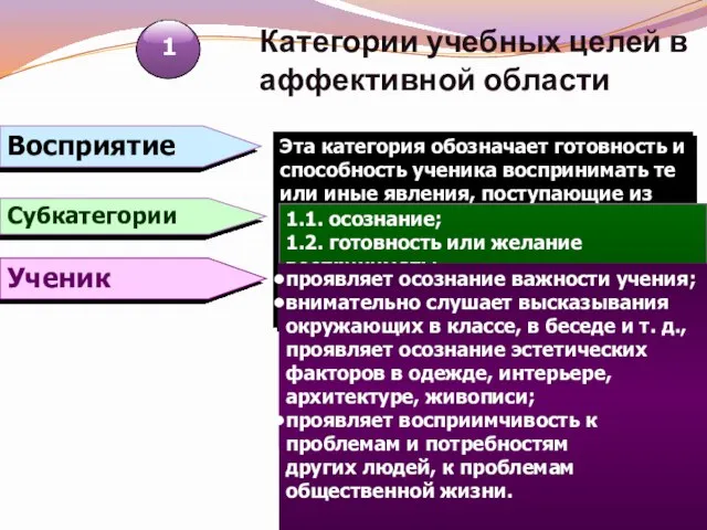 Категории учебных целей в аффективной области