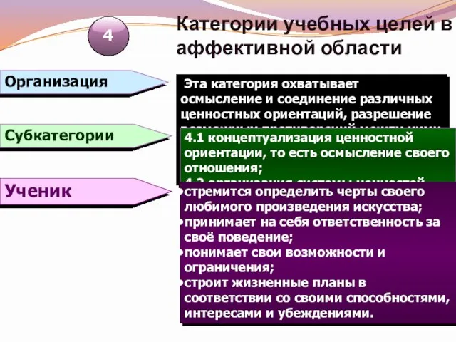 Категории учебных целей в аффективной области