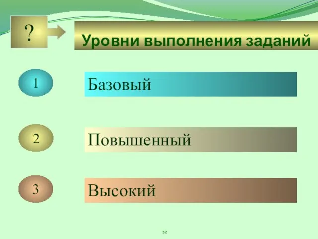 Уровни выполнения заданий 1 2 3 Базовый Повышенный Высокий ?