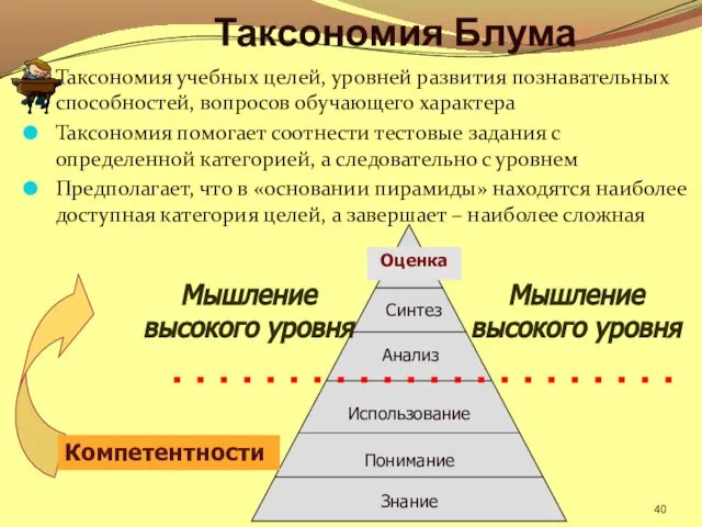 Таксономия Блума Таксономия учебных целей, уровней развития познавательных способностей, вопросов обучающего характера