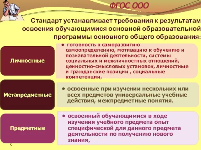 Стандарт устанавливает требования к результатам освоения обучающимися основной образовательной программы основного общего образования: ФГОС ООО