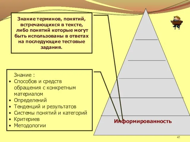 Информированность Знание : Способов и средств обращения с конкретным материалом Определений Тенденций