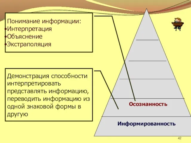 Информированность Осознанность Понимание информации: Интерпретация Объяснение Экстраполяция Демонстрация способности интерпретировать представлять информацию,