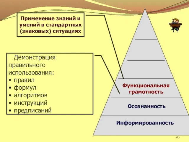 Функциональная грамотность Осознанность Информированность Применение знаний и умений в стандартных (знаковых) ситуациях