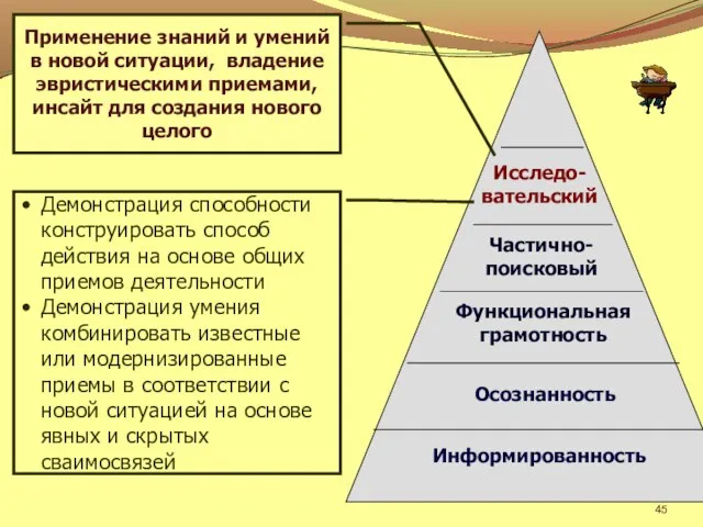 Осознанность Информированность Применение знаний и умений в новой ситуации, владение эвристическими приемами,