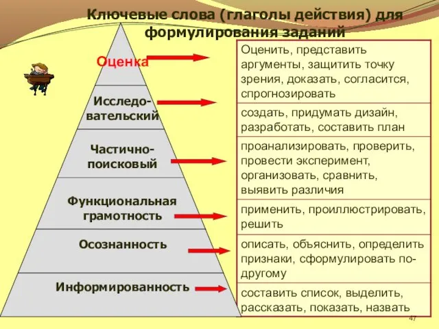 Ключевые слова (глаголы действия) для формулирования заданий