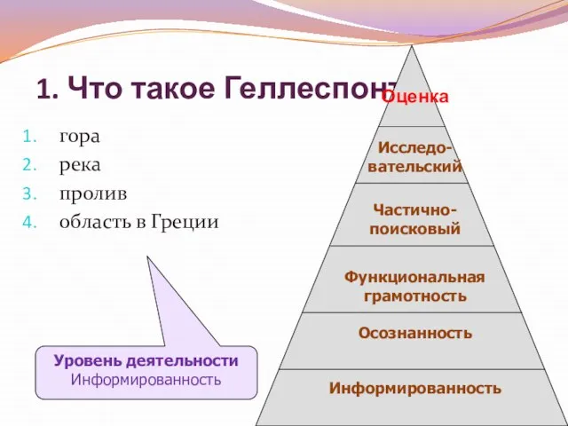 1. Что такое Геллеспонт? гора река пролив область в Греции Уровень деятельности Информированность