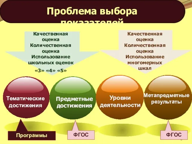 Качественная оценка Количественная оценка Использование школьных оценок «3» «4» «5» Качественная оценка