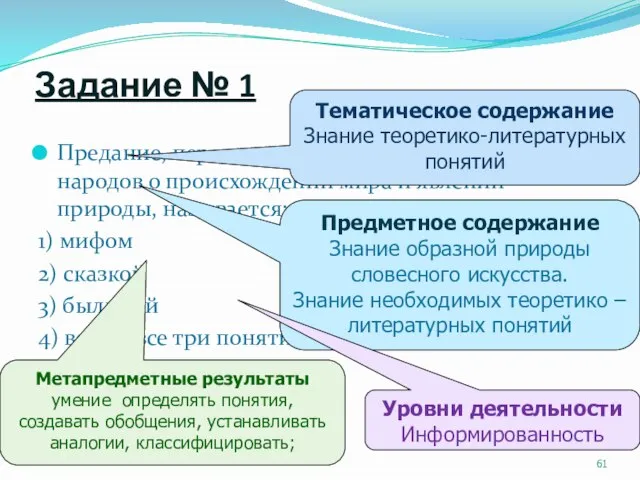 Задание № 1 Предание, передающее представление древних народов о происхождении мира и