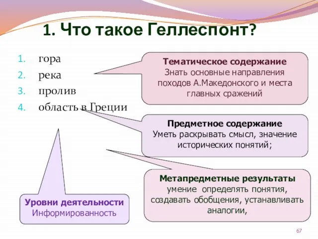 1. Что такое Геллеспонт? гора река пролив область в Греции Тематическое содержание