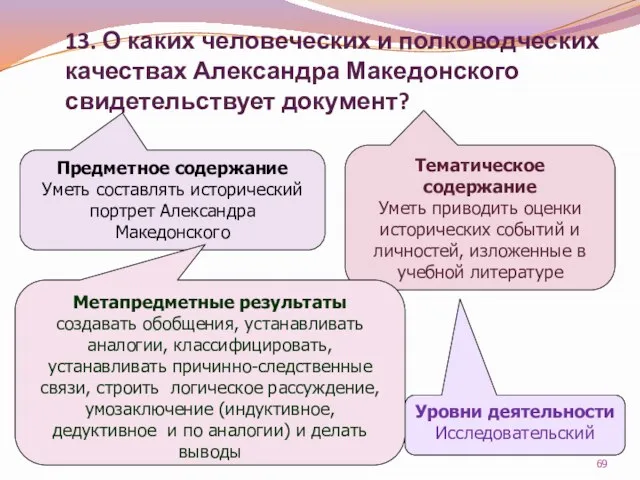 13. О каких человеческих и полководческих качествах Александра Македонского свидетельствует документ? Тематическое