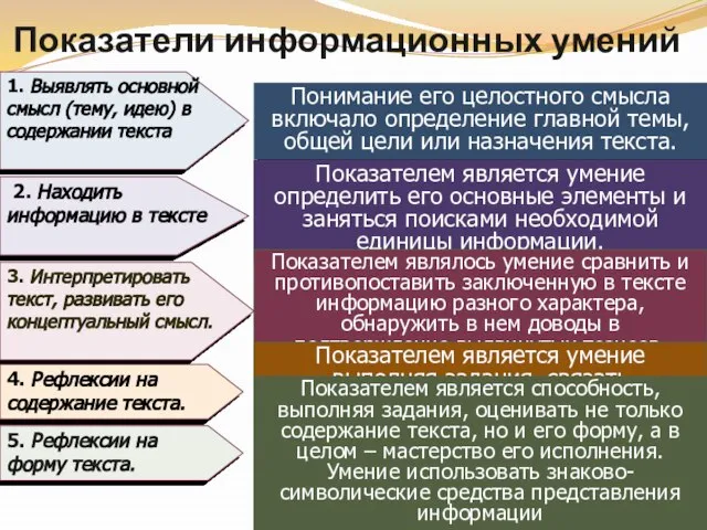 Показатели информационных умений