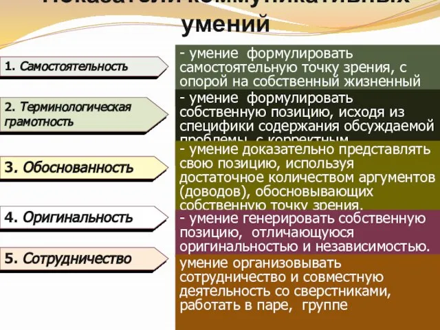 Показатели коммуникативных умений