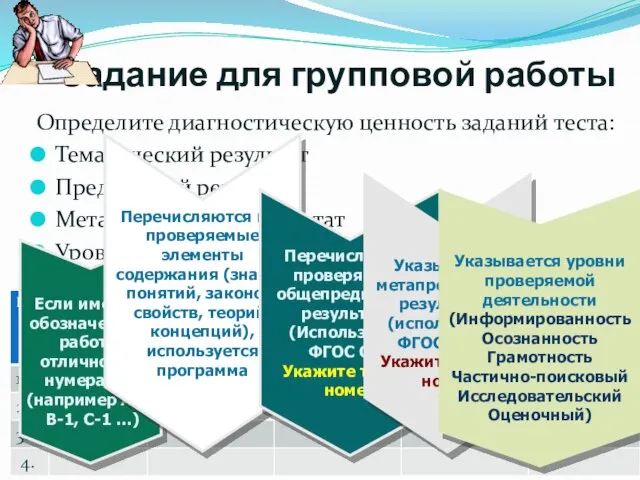 Задание для групповой работы Определите диагностическую ценность заданий теста: Тематический результат Предметный